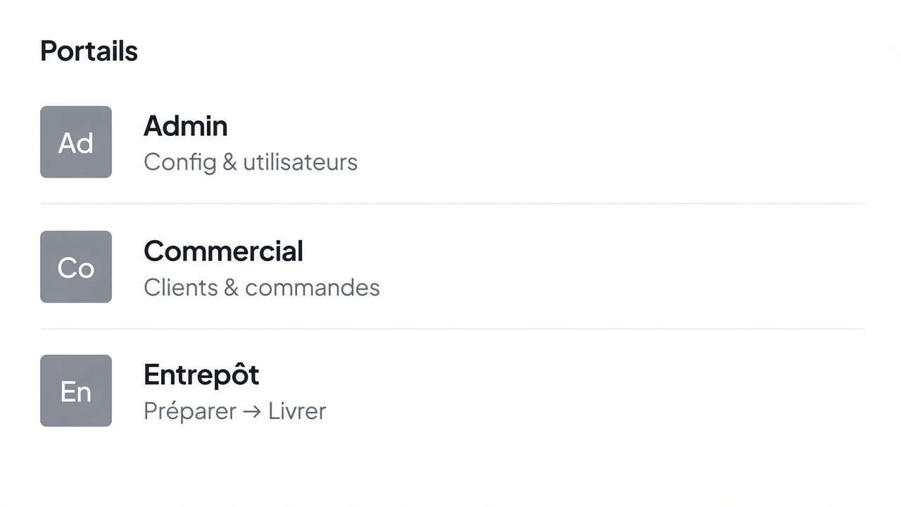 Portails Admin, Commercial et Entrepôt