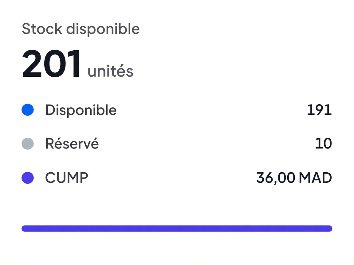 Stock disponible, réservé et CUMP